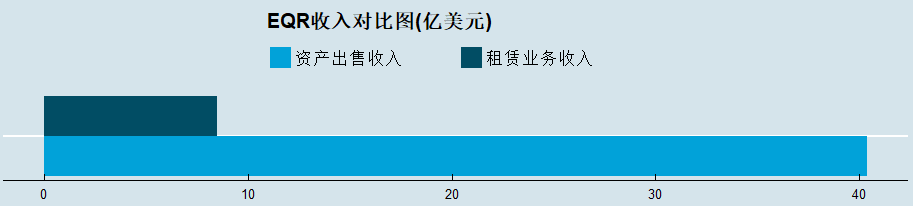 抖音合伙人经营合作协议
:将长租公寓讲清楚
