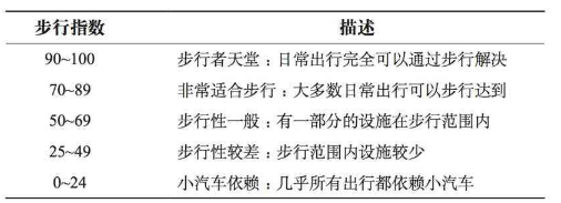 抖音合伙人经营合作协议
:将长租公寓讲清楚
