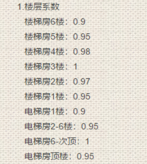 抖音合伙人经营合作协议
:将长租公寓讲清楚