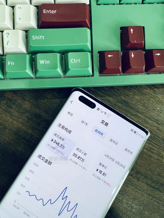 抖音销量
:为什么选择抖音小店？在抖店做无货源的三大原因！建议收藏？