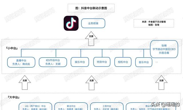 抖音业务
:字节跳动正考虑推动抖音业务单独在香港上市，对抖音业务未来有什么影响？