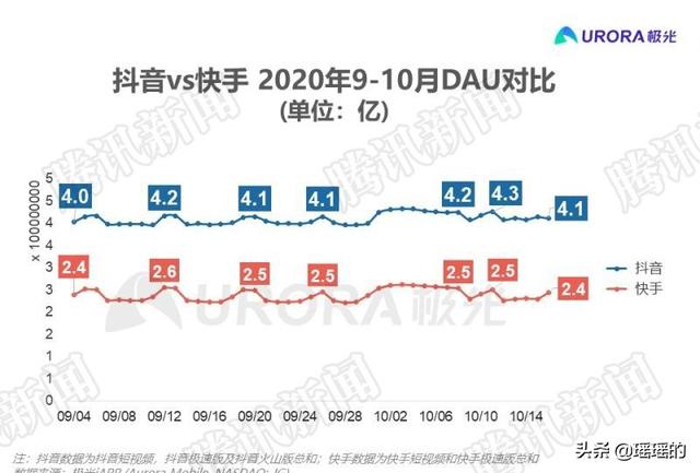 抖音业务
:字节跳动正考虑推动抖音业务单独在香港上市，对抖音业务未来有什么影响？