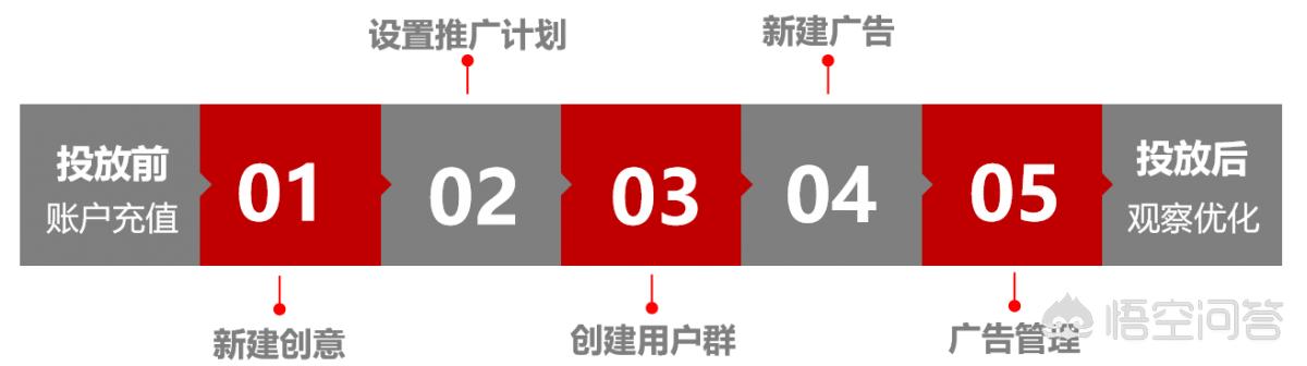 抖音电商广告
:二类电商如何在抖音、快手等短视频平台投放广告？