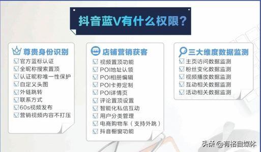 抖音号运营
:企业蓝V抖音号前期运营应该怎么做？