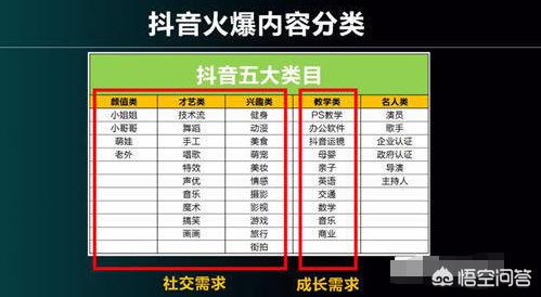 抖音上热门网址
:抖音中的超高清电影素材是从哪来的？