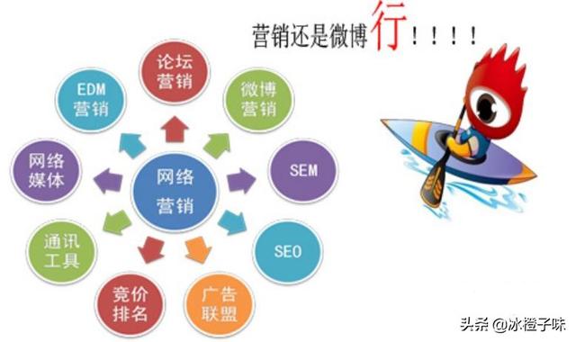 网络营销之微博营销
:微博营销有哪些方法和手段？