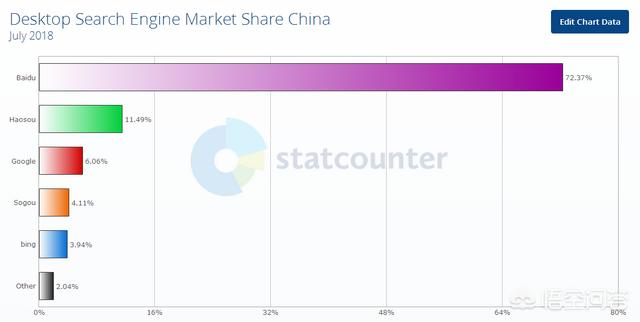 搜索营销
:搜索引擎营销都有哪些平台？