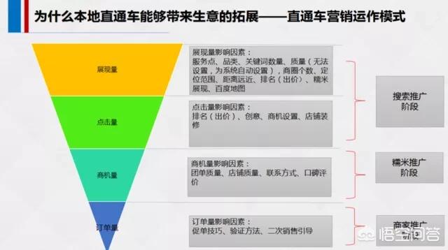 营销 百度网盘
:百度的本地营销中都包括什么？
