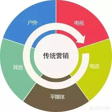 大营销
:大数据时代房地产营销有什么优势？
