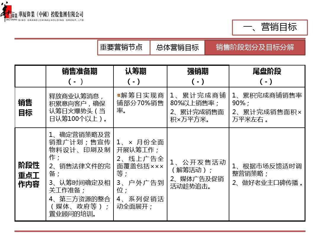 市场营销计划怎么做(制订你的市场营销计划)