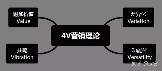营销什么意思(网络营销什么意思)