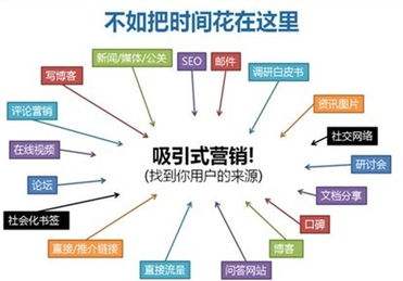 如何做线上线下整合营销模式的简单介绍