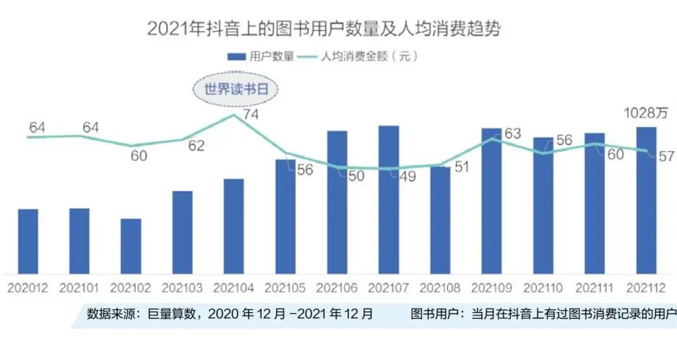 抖音生态催生书业新营销:爆款“眼前事”和千亿“长远局”