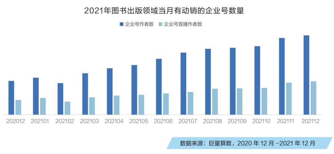 抖音生态催生书业新营销:爆款“眼前事”和千亿“长远局”