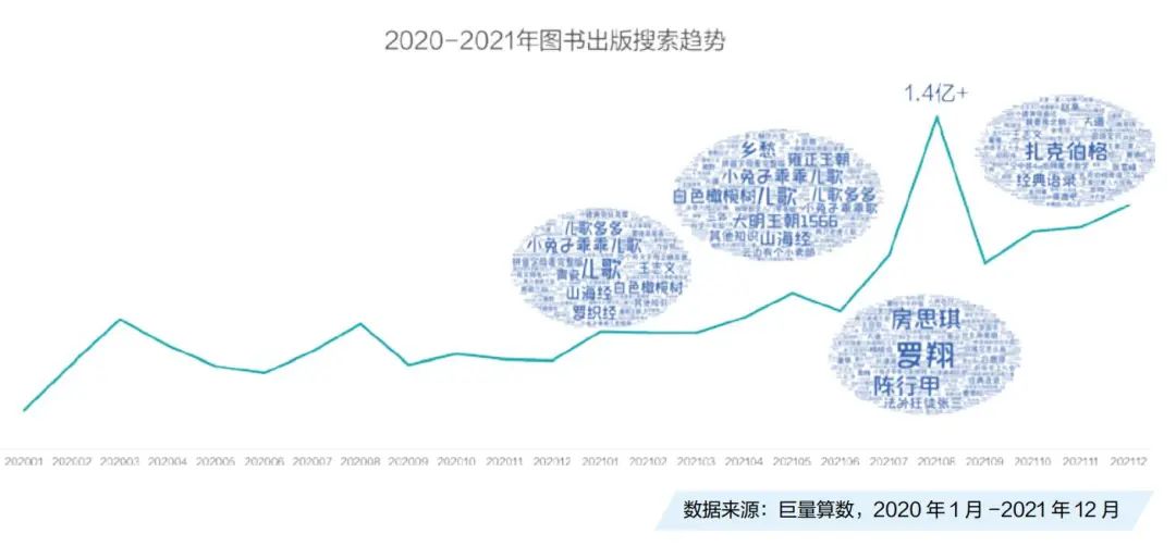 抖音生态催生书业新营销:爆款“眼前事”和千亿“长远局”
