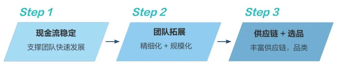 抖音生态催生书业新营销:爆款“眼前事”和千亿“长远局”