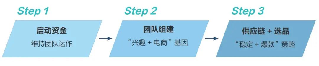抖音生态催生书业新营销:爆款“眼前事”和千亿“长远局”
