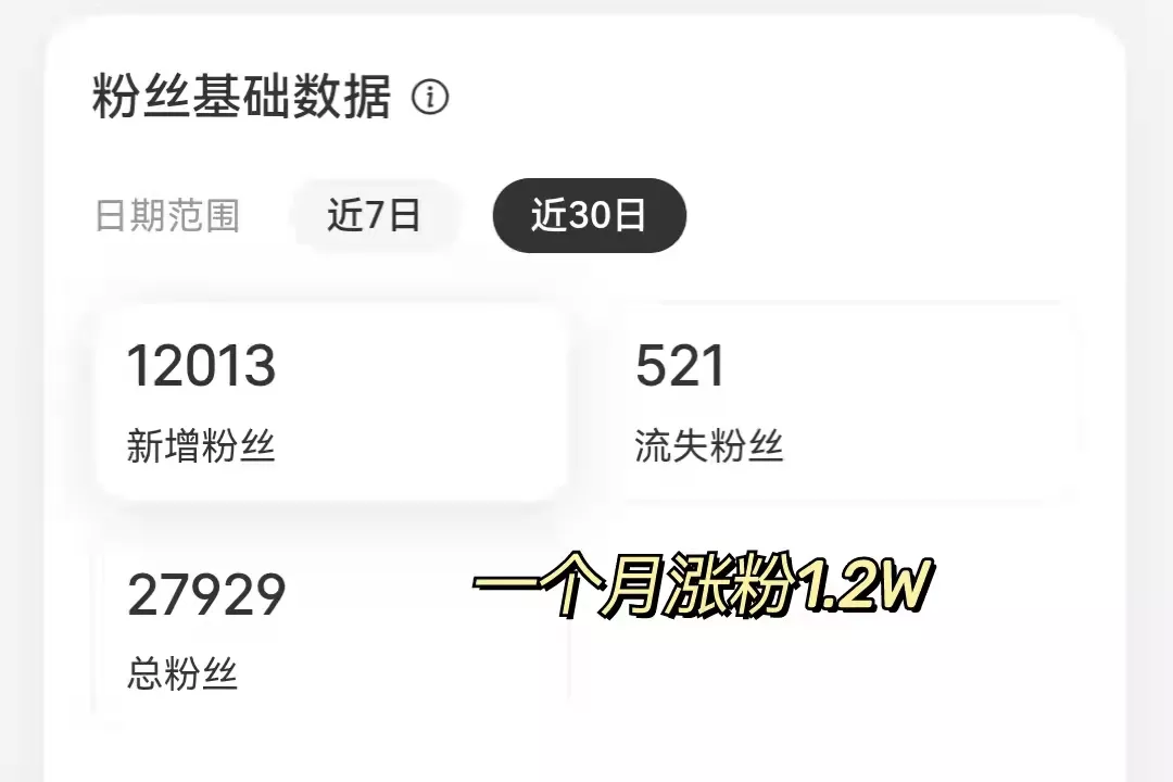 小红书1个月涨粉1万,我是如何做到的?