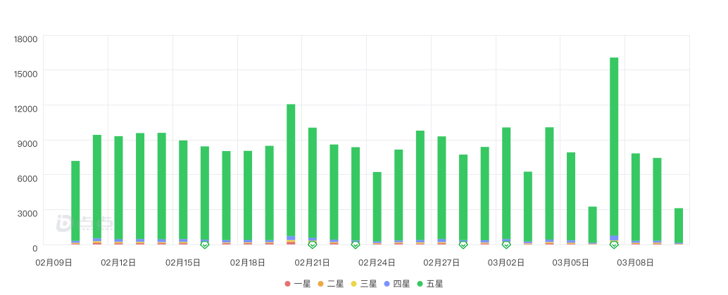 “仰望星空,脚��地�——浅�超级独角兽�红书的�展进程