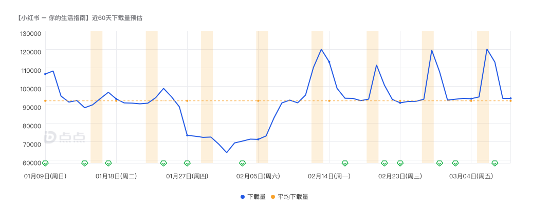 “仰望星空,脚��地�——浅�超级独角兽�红书的�展进程