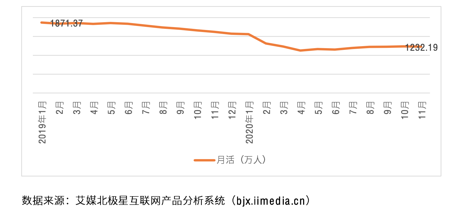 “仰望星空,脚��地�——浅�超级独角兽�红书的�展进程
