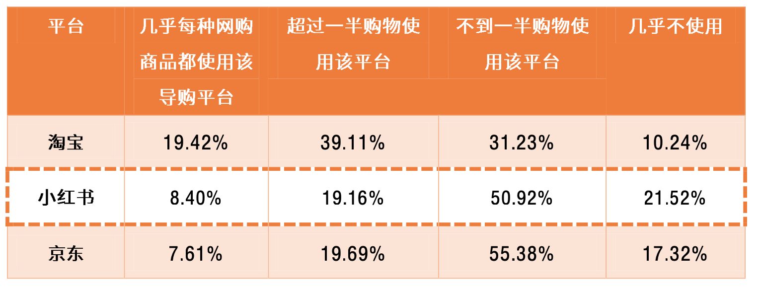 “仰望星空,脚��地�——浅�超级独角兽�红书的�展进程