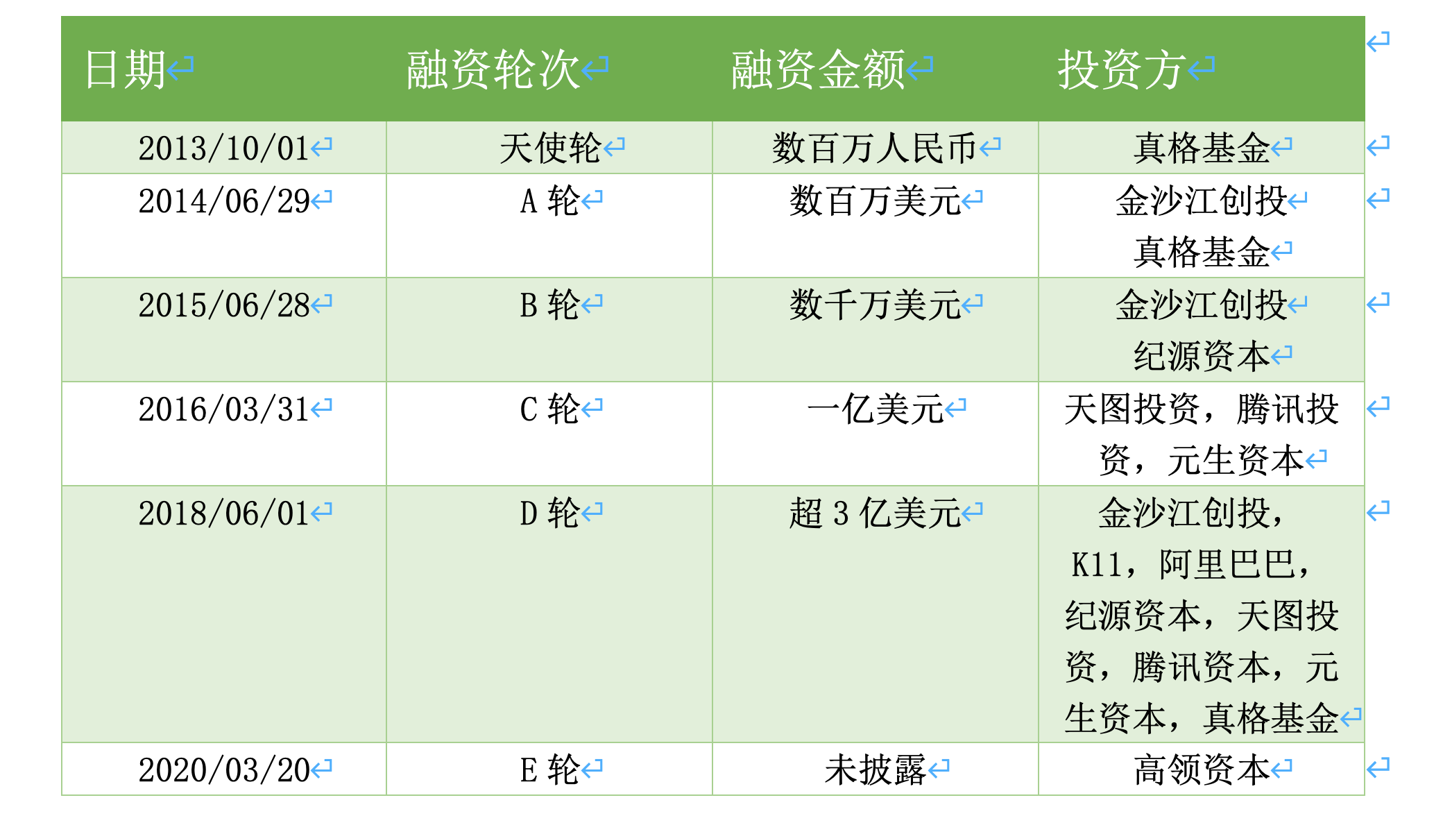 “仰望星空,脚��地�——浅�超级独角兽�红书的�展进程