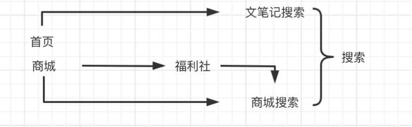 “仰望星空,脚��地�——浅�超级独角兽�红书的�展进程