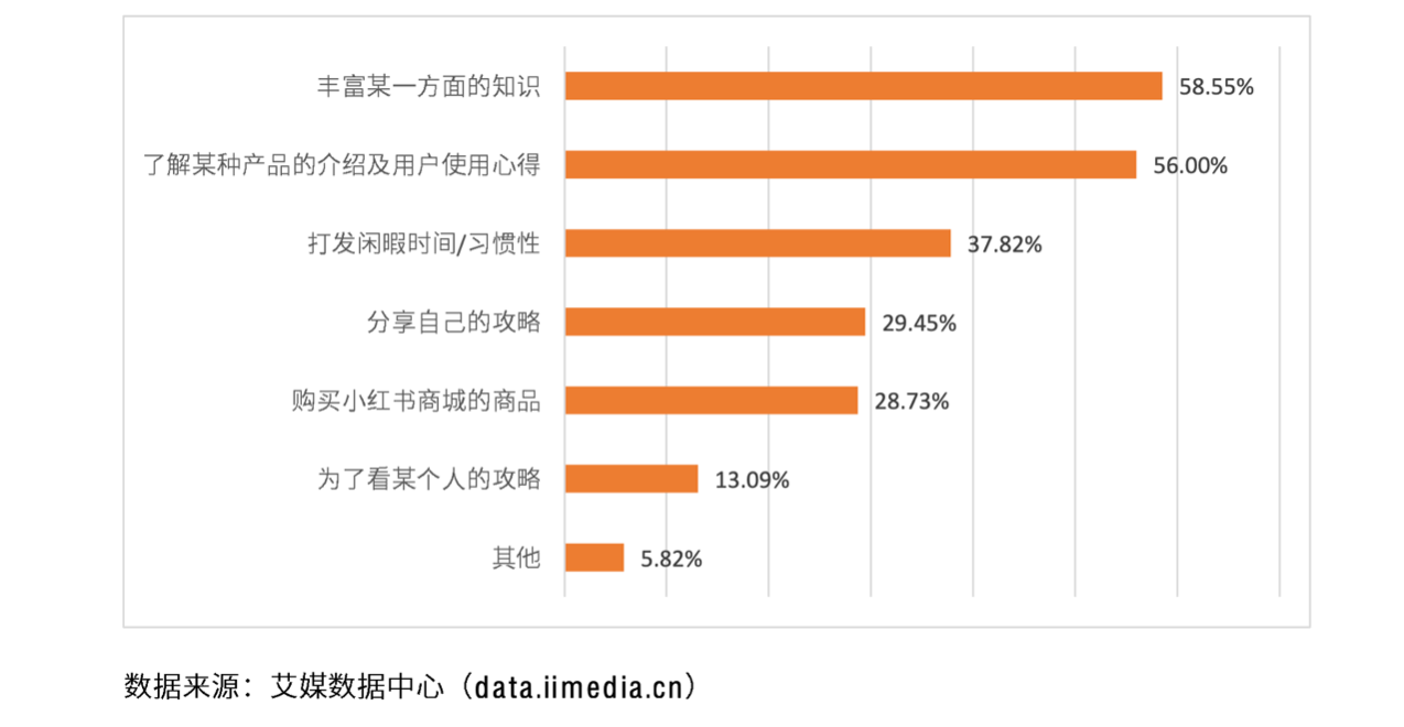 “仰望星空,脚��地�——浅�超级独角兽�红书的�展进程