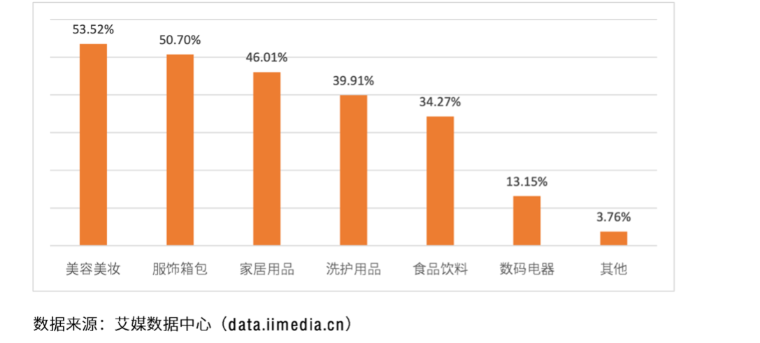 “仰望星空,脚��地�——浅�超级独角兽�红书的�展进程