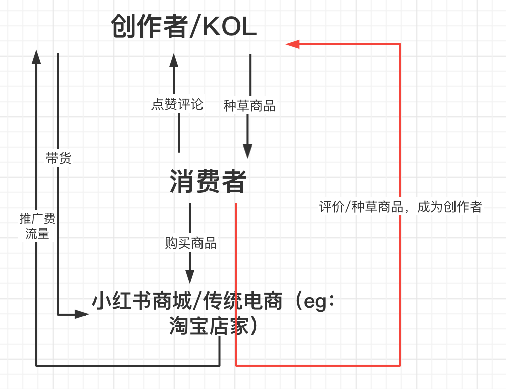 “仰望星空,脚��地�——浅�超级独角兽�红书的�展进程
