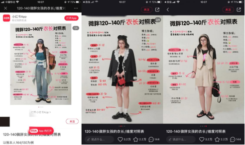 �红书��:拆解3000篇笔记,总结这套爆文方法论