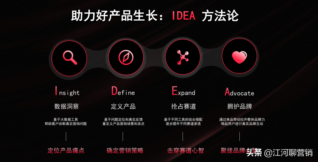 ��红书,竟然还�知�它?拆解�红书官方IDEA�销方法论