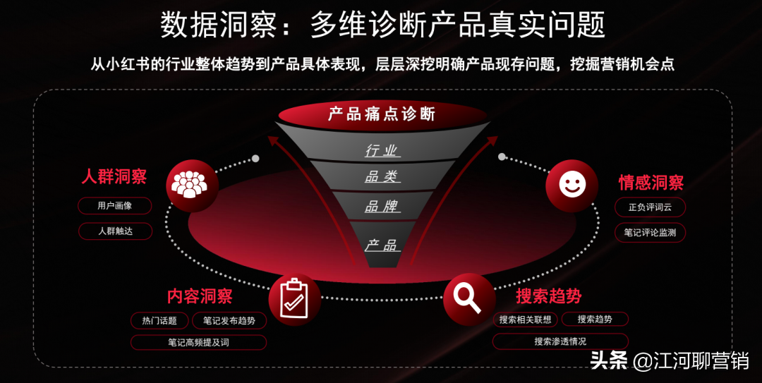 ��红书,竟然还�知�它?拆解�红书官方IDEA�销方法论
