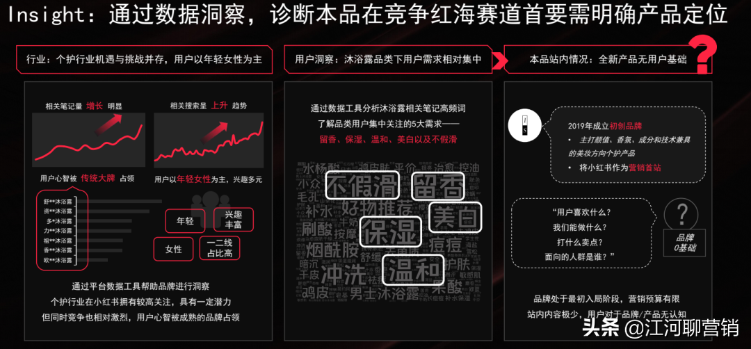 ��红书,竟然还�知�它?拆解�红书官方IDEA�销方法论