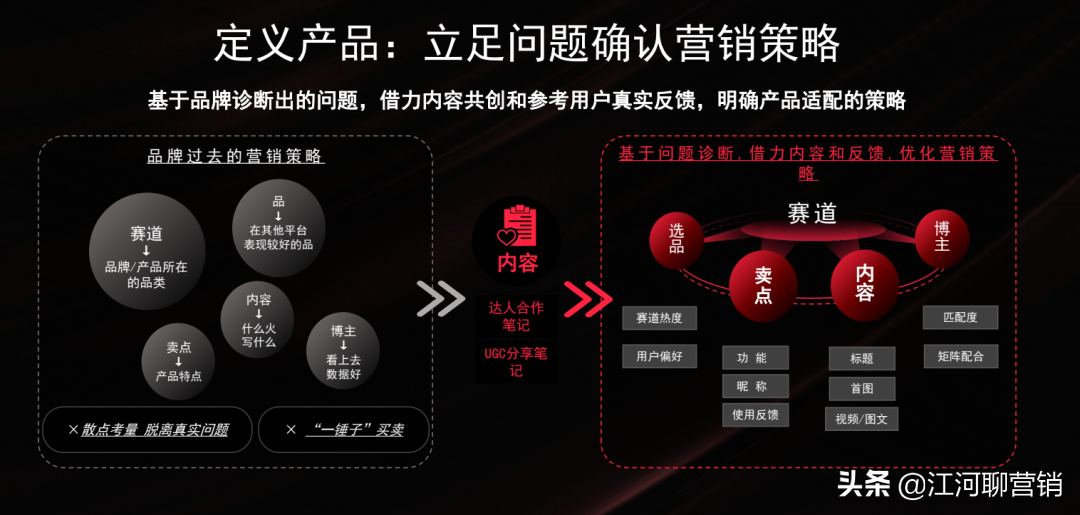 ��红书,竟然还�知�它?拆解�红书官方IDEA�销方法论