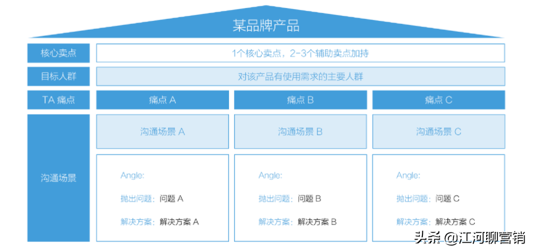 ��红书,竟然还�知�它?拆解�红书官方IDEA�销方法论