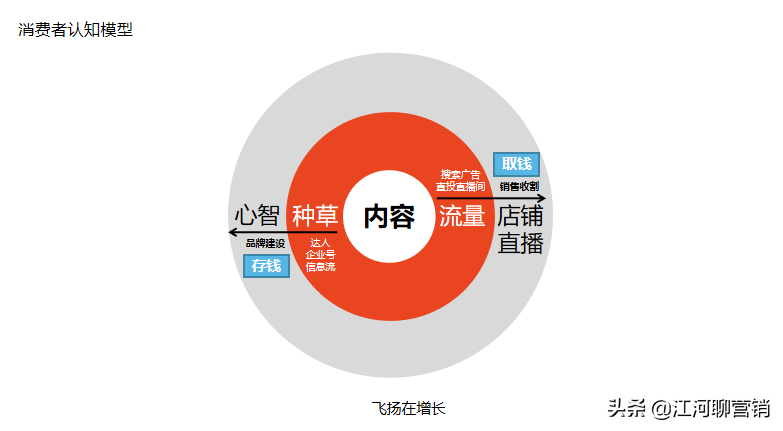 ��红书,竟然还�知�它?拆解�红书官方IDEA�销方法论