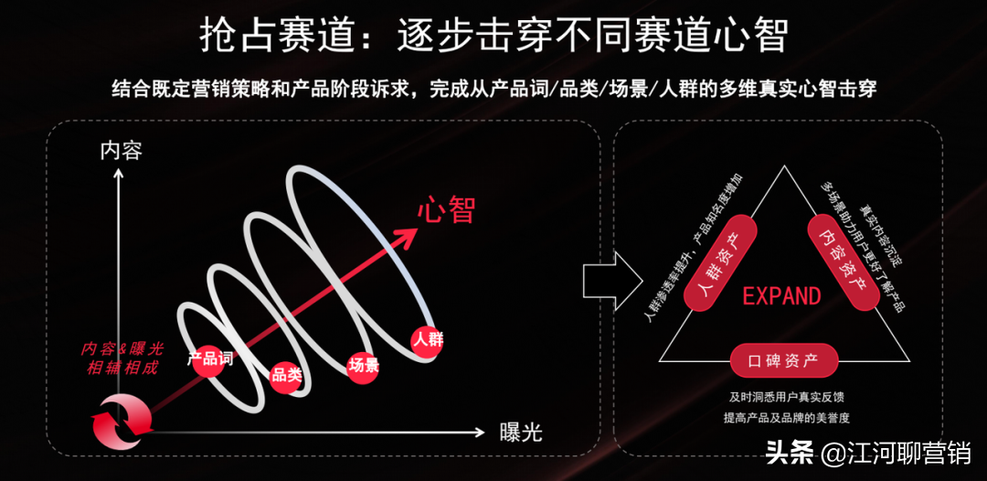 ��红书,竟然还�知�它?拆解�红书官方IDEA�销方法论