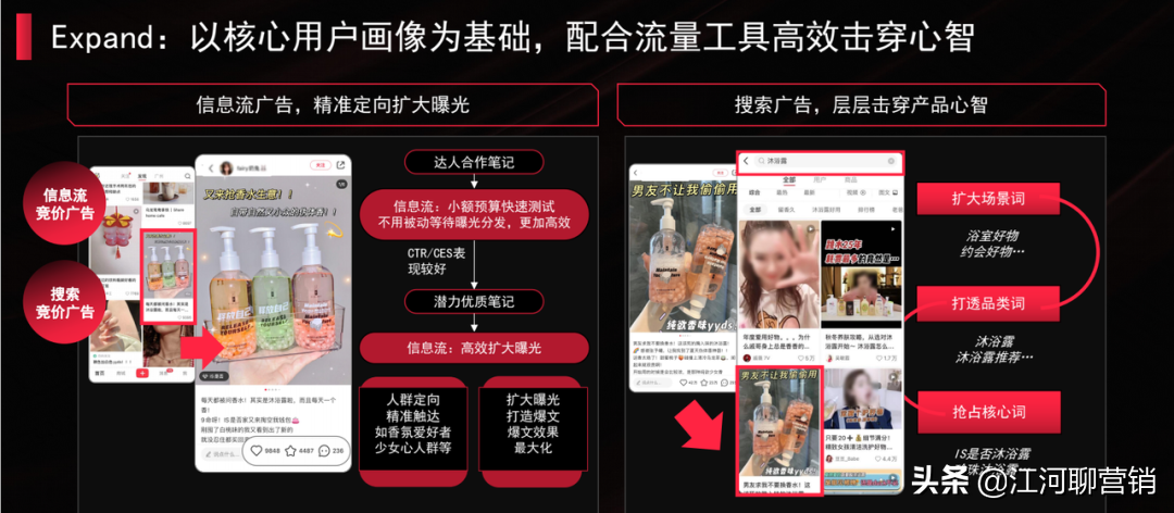 ��红书,竟然还�知�它?拆解�红书官方IDEA�销方法论