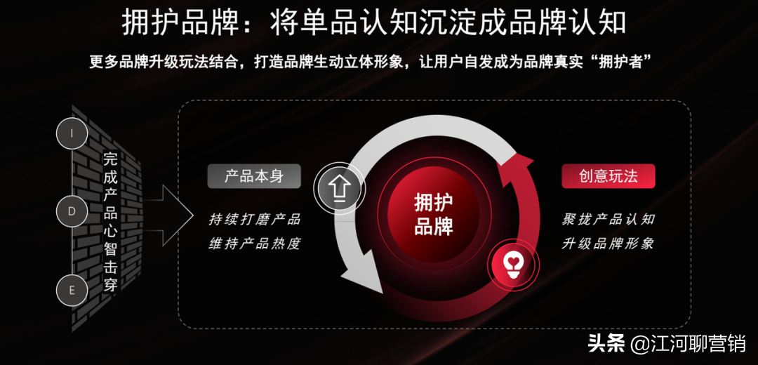 ��红书,竟然还�知�它?拆解�红书官方IDEA�销方法论