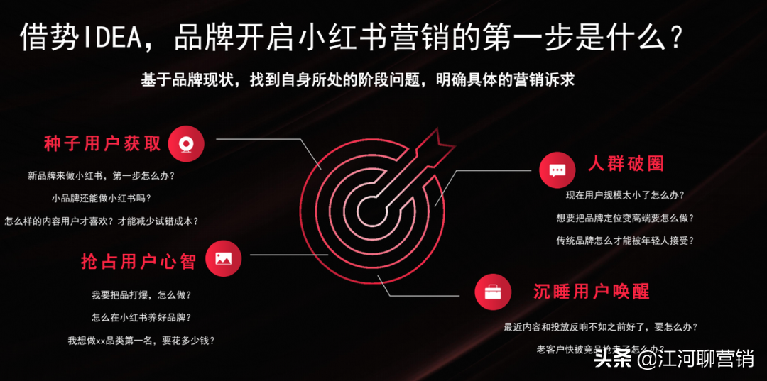 ��红书,竟然还�知�它?拆解�红书官方IDEA�销方法论