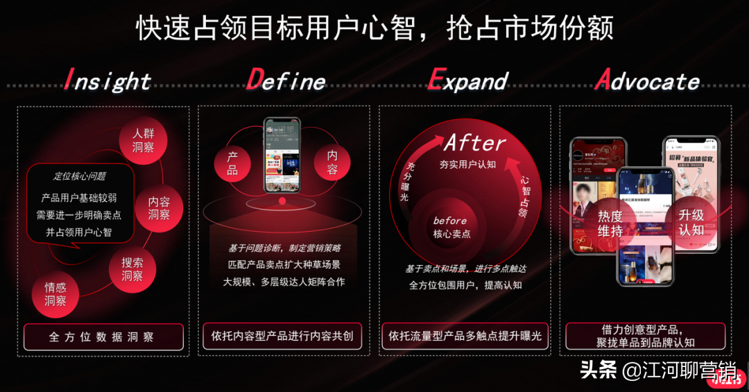 ��红书,竟然还�知�它?拆解�红书官方IDEA�销方法论