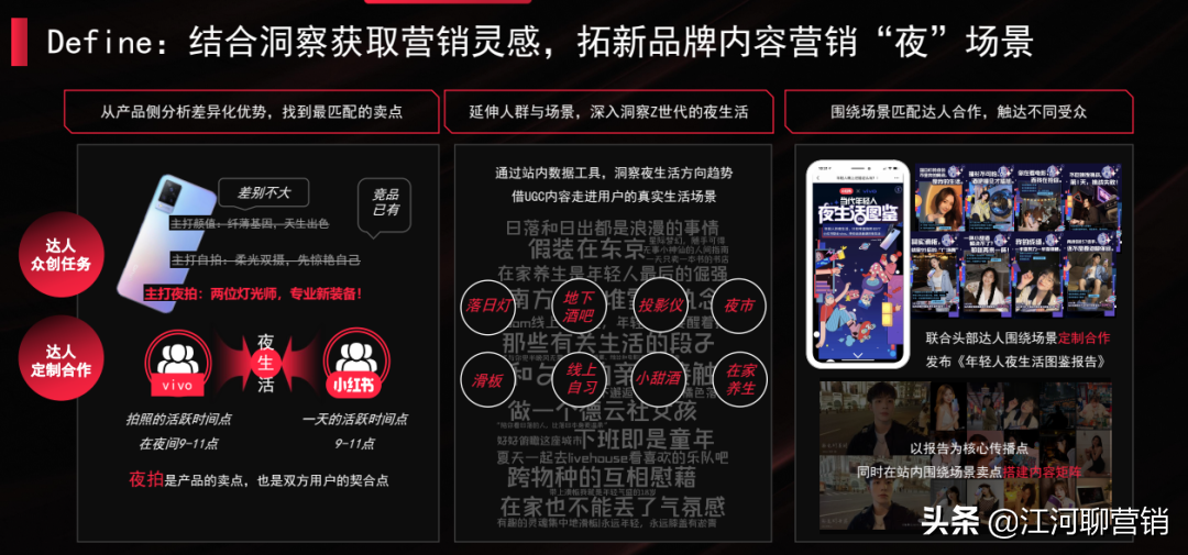 ��红书,竟然还�知�它?拆解�红书官方IDEA�销方法论
