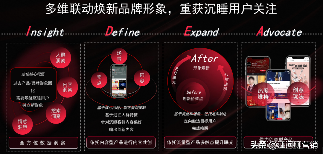 ��红书,竟然还�知�它?拆解�红书官方IDEA�销方法论