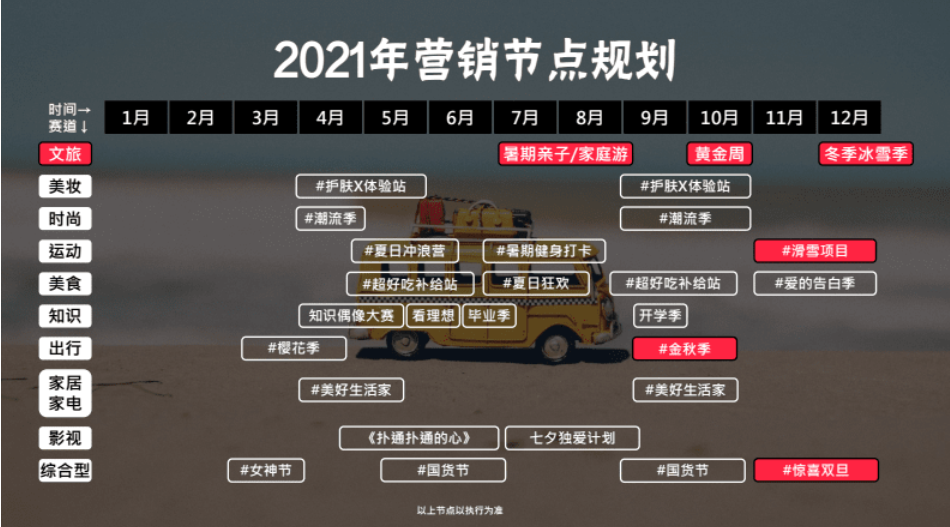 3000å—讲é€�,旅游类商家如何ç�©è½¬å°�红书?