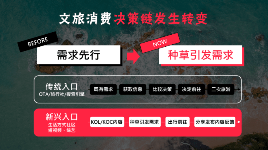 3000å—讲é€�,旅游类商家如何ç�©è½¬å°�红书?