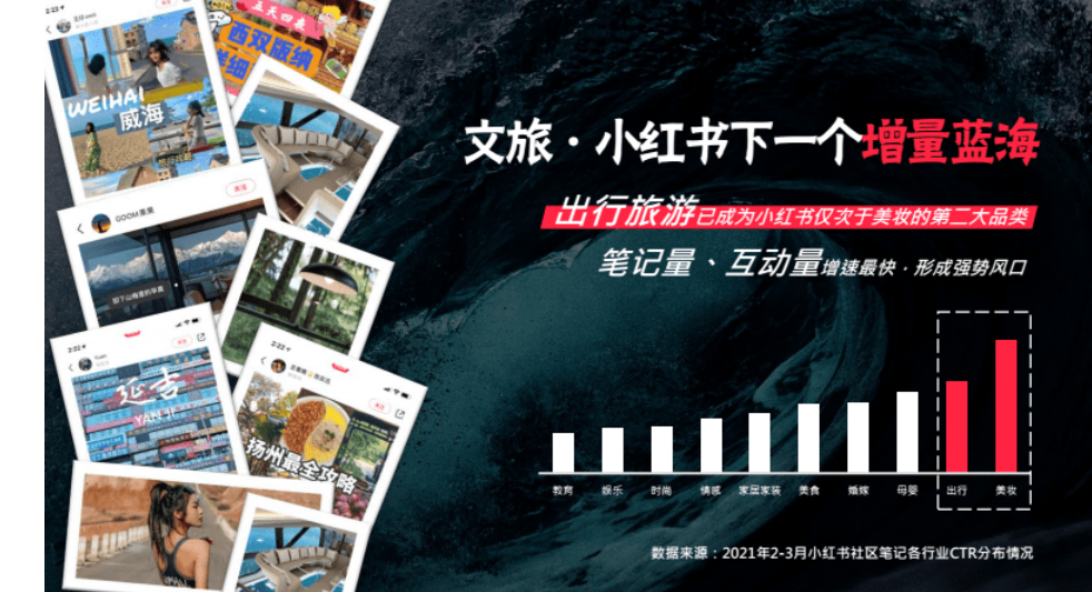 3000å—讲é€�,旅游类商家如何ç�©è½¬å°�红书?