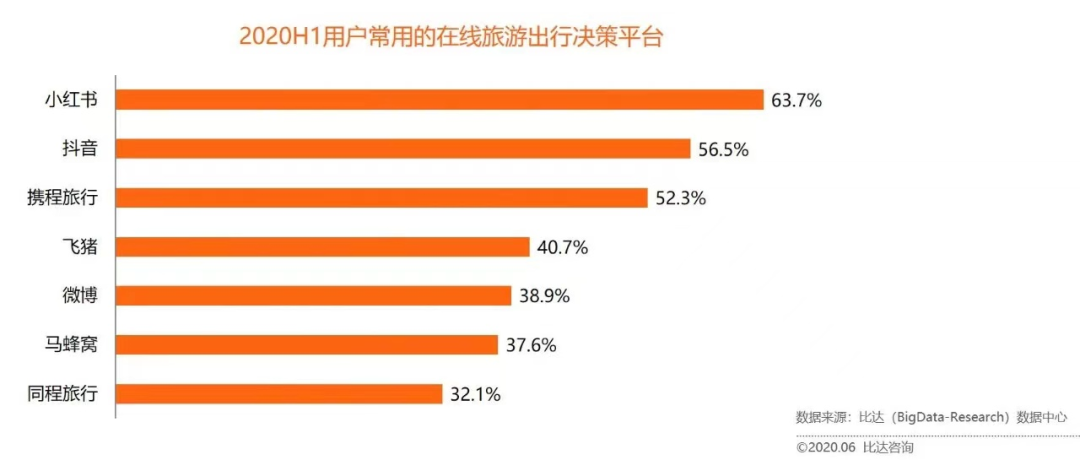 3000å—讲é€�,旅游类商家如何ç�©è½¬å°�红书?