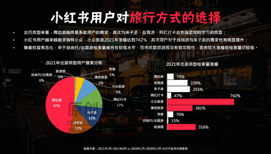 3000å—讲é€�,旅游类商家如何ç�©è½¬å°�红书?